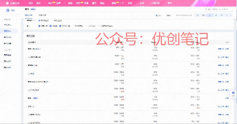 高考热点，除了常规的高…#情报-搞钱线报📢论坛-网创交流-优创圈